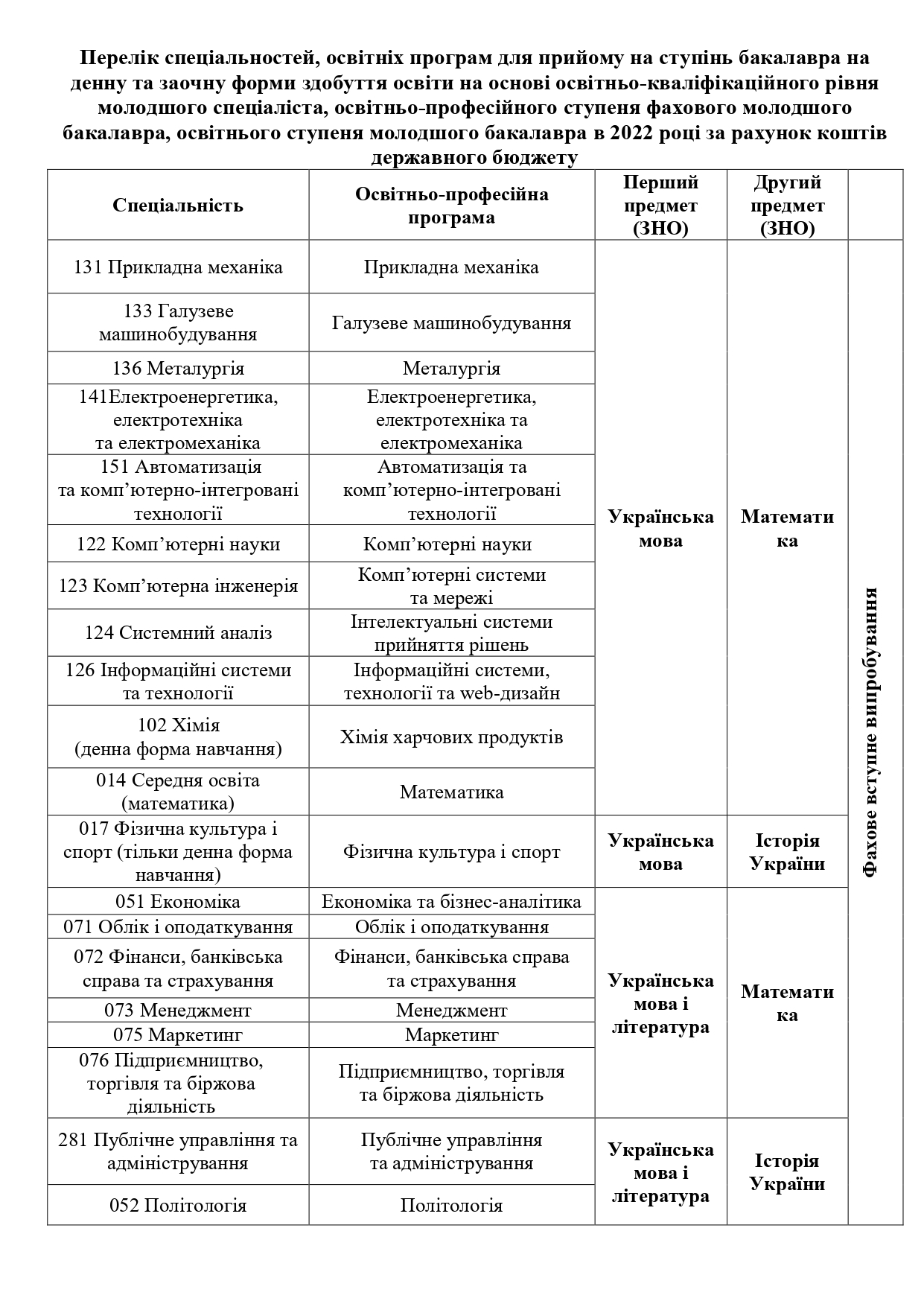 ПАМ'ЯТКА МОЛОДШОМУ СПЕЦІАЛІСТУ 2022